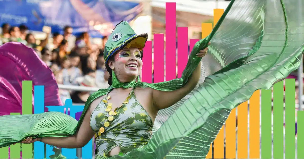 Cali territorio estratégico para el desarrollo sostenible de Colombia, Cali Colombia, desarrollo sostenible Cali, población de Cali, ubicación geográfica de Cali, Valle del Cauca.